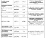 Изменение тарифов с 01.10.2026